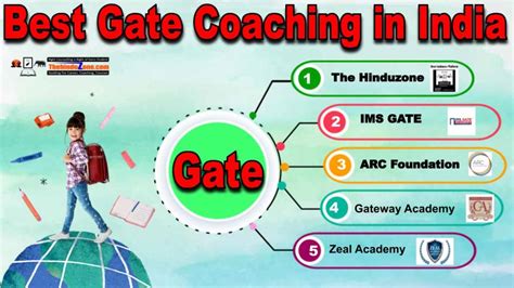 Best Gate Coaching In India Thehinduzone