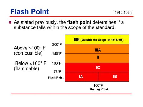 What Does Flash Point Below Mean At Hannah Jack Blog