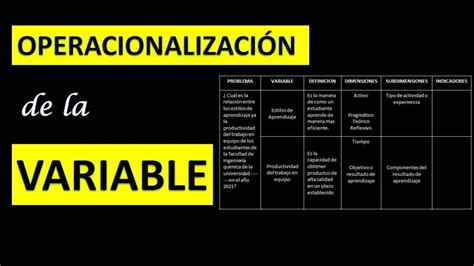 Operacionalización de la Variables Metodología de la Investigación