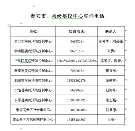 泰安市卫生健康委员会 公告栏 狂犬病疫苗续种补种答问