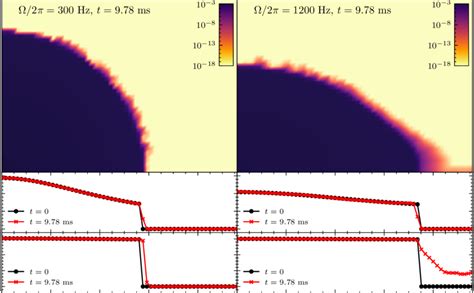 Snapshots Of The Rest Mass Density In The First Quadrant Of The X Z