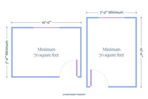 What Is The Minimum Bedroom Size Explained Building Code 56 OFF