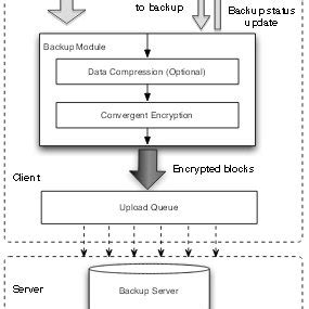 System diagram Different types or individual data now amounts of ...