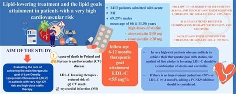 Jcdd Free Full Text Lipid Lowering Treatment And The Lipid Goals