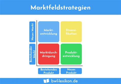 Ankereffekt Definition Erklärung Beispiele Übungsfragen