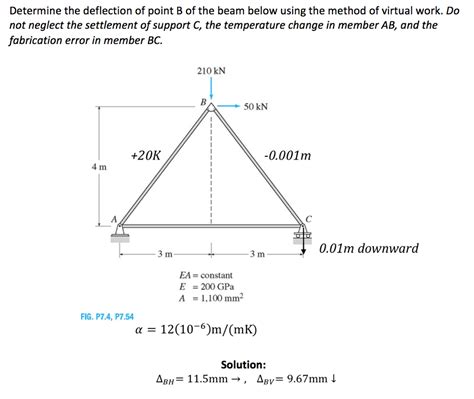 Solved Determine The Deflection Of Point B Of The Beam Below