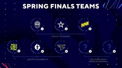 Blast Premier Spring Teams Betting Tips Schedule