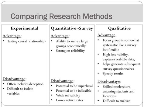 Ppt Comparing Research Methods Powerpoint Presentation Free Download