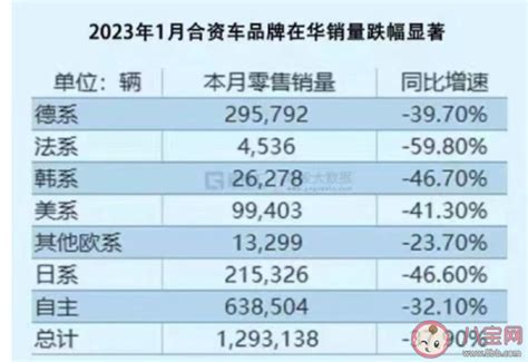 促销潮蔓延汽车全面降价已来临吗 为什么今年汽车出现大规模降价 八宝网