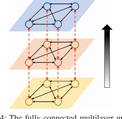 Figure From Multidimensional Graph Matching Network Using Topological