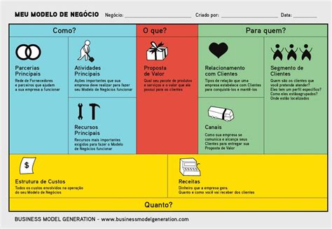 Canvas Saiba como fazer e qual é o significado aEmpreendedora