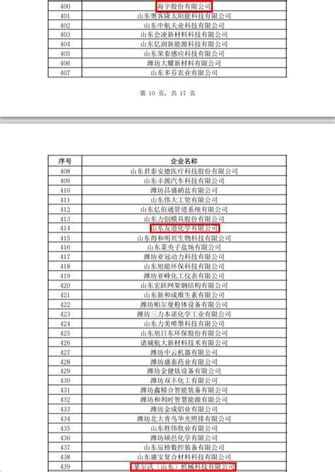 高密3家企业入选省瞪羚企业名单、1家企业入选国家级专精特新“小巨人”名单山东省豪尔沃科技