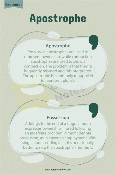 Apostrophe And Its Important Rules English Grammar Notes