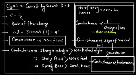 Electrochemistry Conductance Molar Conductance Specific Conductance