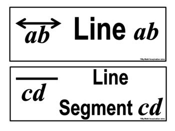 Math Symbols Mini Posters-Includes Geometry, Algebra, & Inequality Symbols