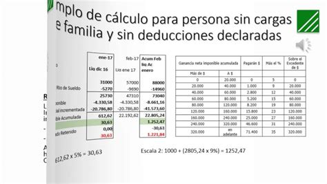 Impuesto A Las Ganancias Calculadora Diario Baena