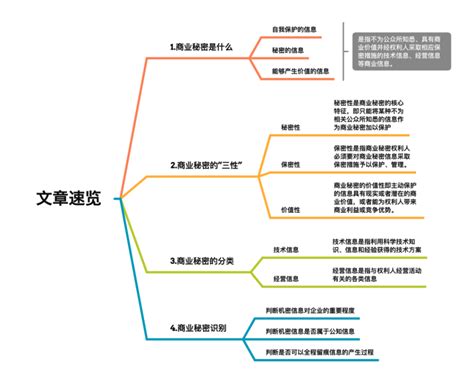 商业秘密丨如何识别应该保护的商业秘密 上海格联律师事务所