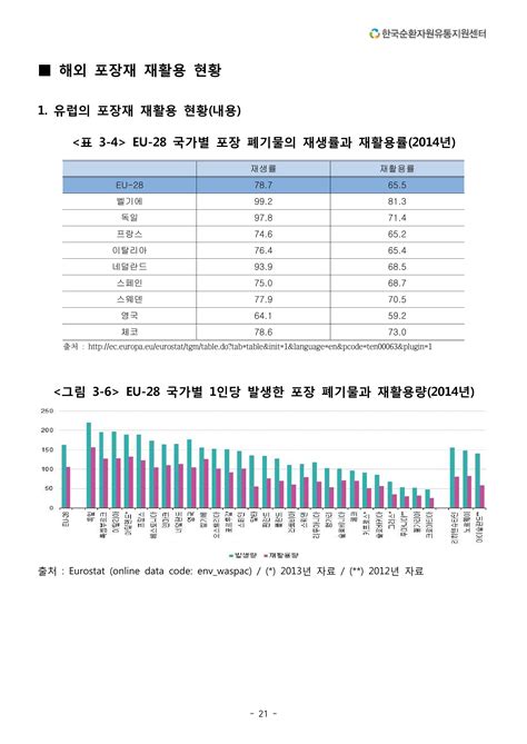 재활용산업의 통계자료 조사연구 결과보고서 요약본 Hyungki Min 페이지 21 플립 Pdf 온라인 Pubhtml5