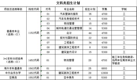 南京交通职业技术学院2016年江苏省普通高考招生计划 掌上高考