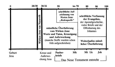 G Ttinger Bibelgesellschaft E V Kapitel