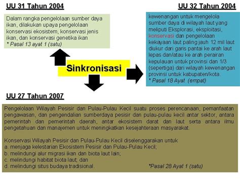 Peraturan Pengelolaan Konservasi Kawasan Pesisir Dan Laut Dan