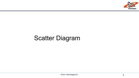 Scatter Diagram | PPT