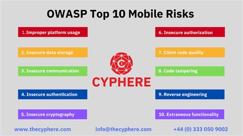 Owasp Mobile Top 10 Mobile Application Vulnerabilities