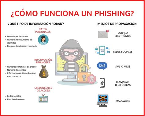 7 consejos para NO ser víctima de phishing Mr Houston Tech Solutions