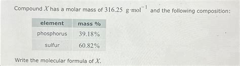 Solved Compound X Has A Molar Mass Of G Mol And Chegg