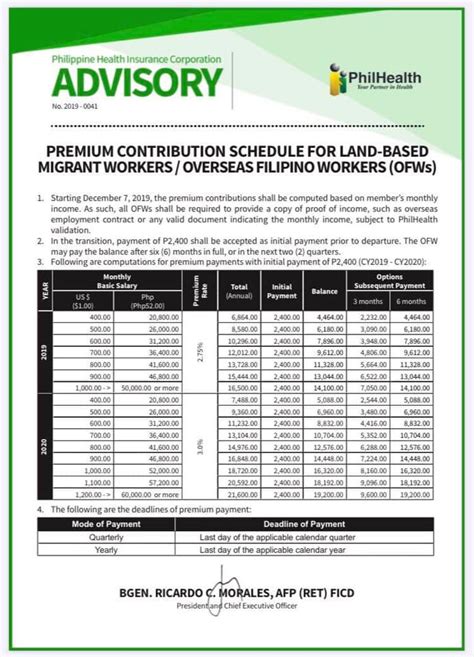 OFW PhilHealth contributions - Jericho's Place
