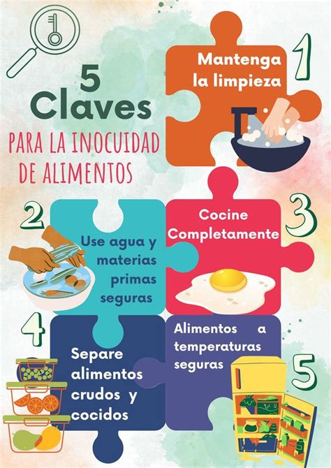 5 Claves Para La Inocuidad De Alimentos Higiene De Los Alimentos