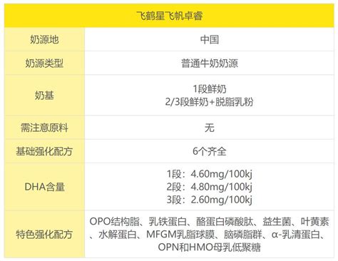 星飞帆卓睿和金领冠珍护测评 优缺点全方位剖析