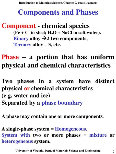 Binary Salt Water Diagram