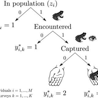 Conceptual diagram to represent the data model for individuals ...