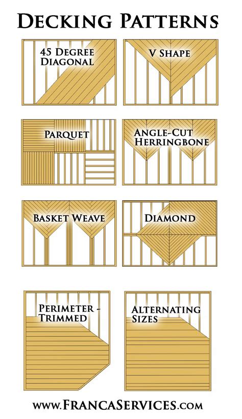 Deck Plans Diy Deck Building Plans Diy Deck Decks Backyard Deck