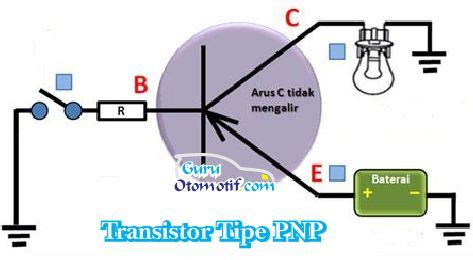 Transistor Npn Dan Pnp Pengertian Cara Kerja Fungsi Riset Riset