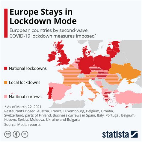 Chart Europe Stays In Lockdown Mode Statista