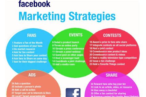 64 Facebook Promotion Strategy Tips and Techniques | Promotion strategy ...