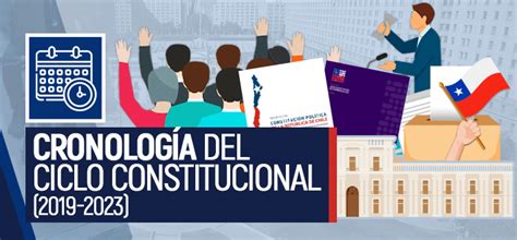 Los 1 493 Días De Debate Constitucional Repasa 24 Hitos Del Ciclo Que