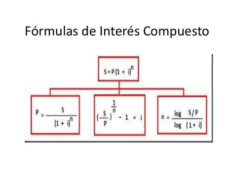 Diapositiva De Interes Compuesto