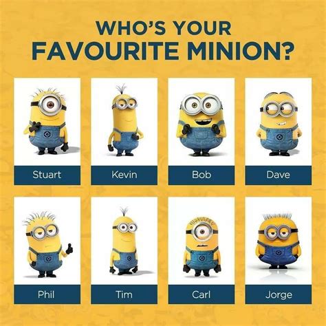 Pin by Jans let's live on Minions | Minion characters, Minion names ...