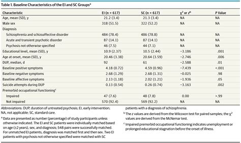 Association Of An Early Intervention Service For Psychosis With Suicide