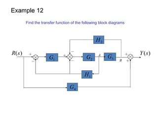 Block diagram Examples | PPT