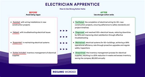 Apprentices react to how much does electrician make at the top level 1