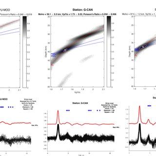 Results from the H κ stacking analysis for RFs Zhu and Kanamori