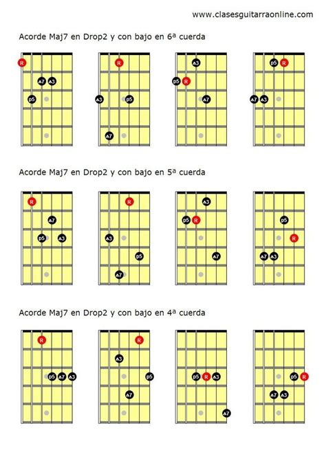 Descubre Los Acordes Drop 2 En La Guitarra — Clases De Guitarra Online