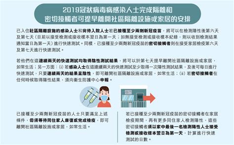 11月確診申報最新！密切接觸者家居隔離檢疫日數康復碼點拎？｜好生活百科 好生活百科 新假期