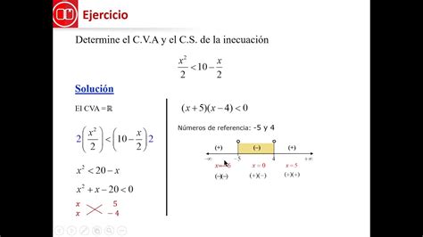 Ejercicio 01 Solución De Una Inecuación Cuadrática Youtube