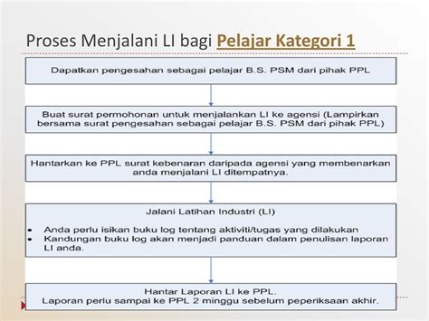 Aktiviti Contoh Laporan Harian Latihan Industri Internship Final