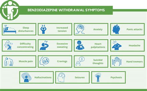 Benzodiazepine Detox What To Expect Charlotte Nc Drug Detox Center